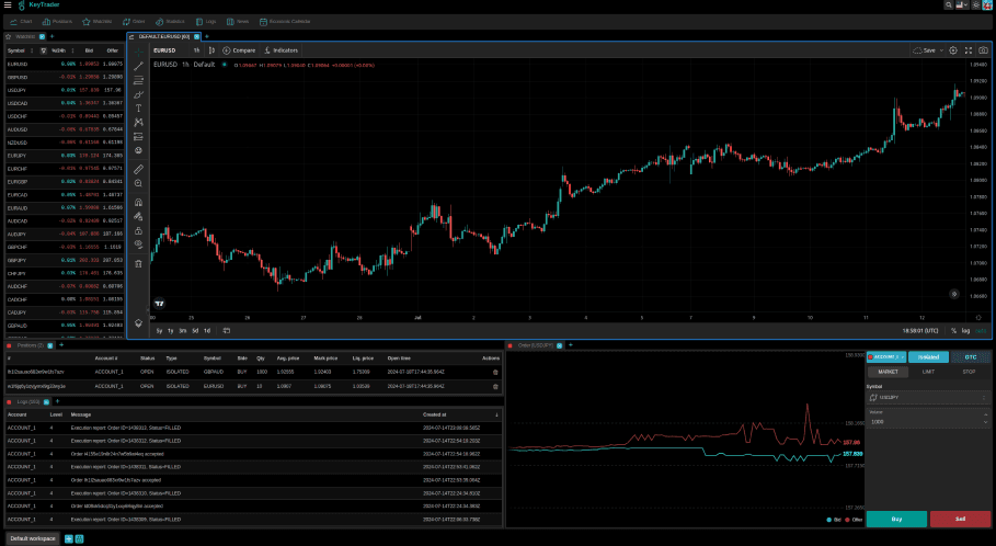 Signal Chart